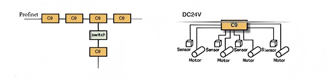 H100 ड्राइव नियंत्रक के लाभ
