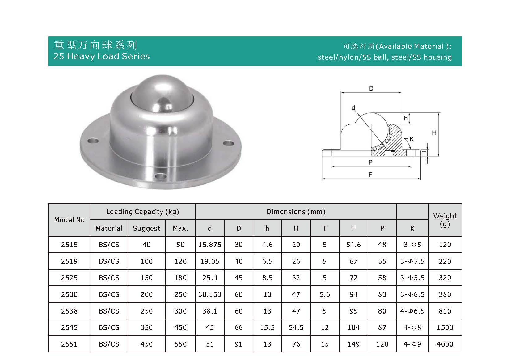 सामान श्रृंखला गेंद हस्तांतरण एकक