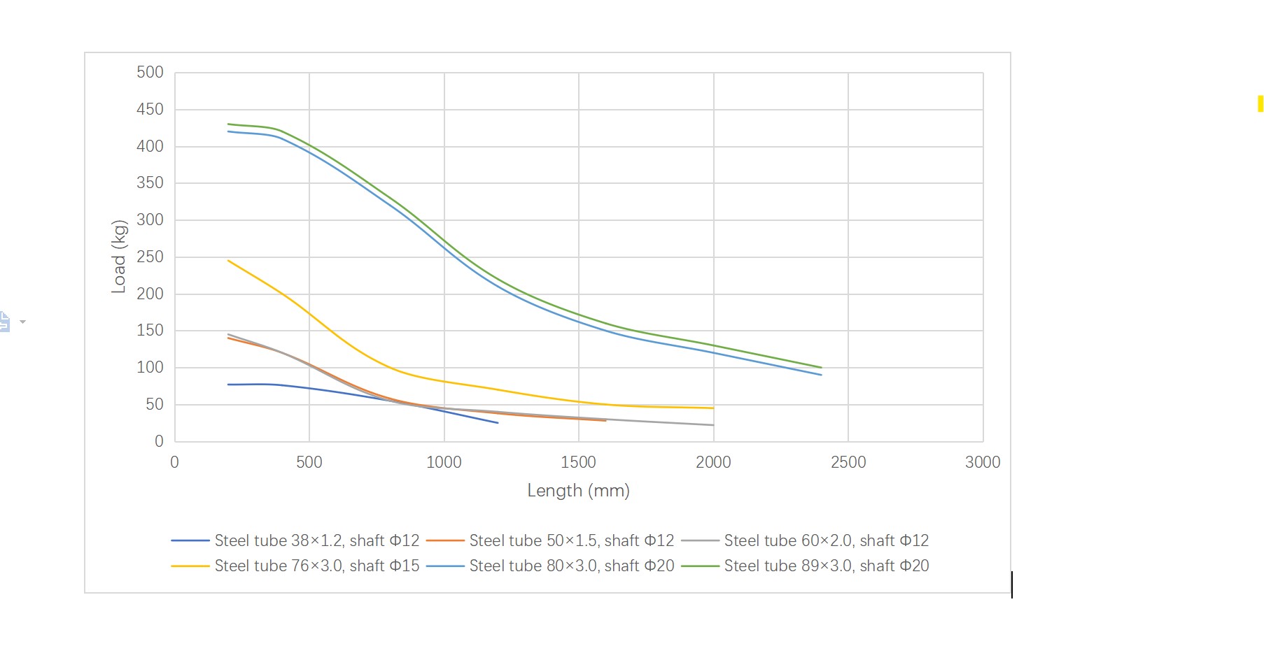 R1800 कन्वेयर रोलर ढीली माउंट भार क्षमता