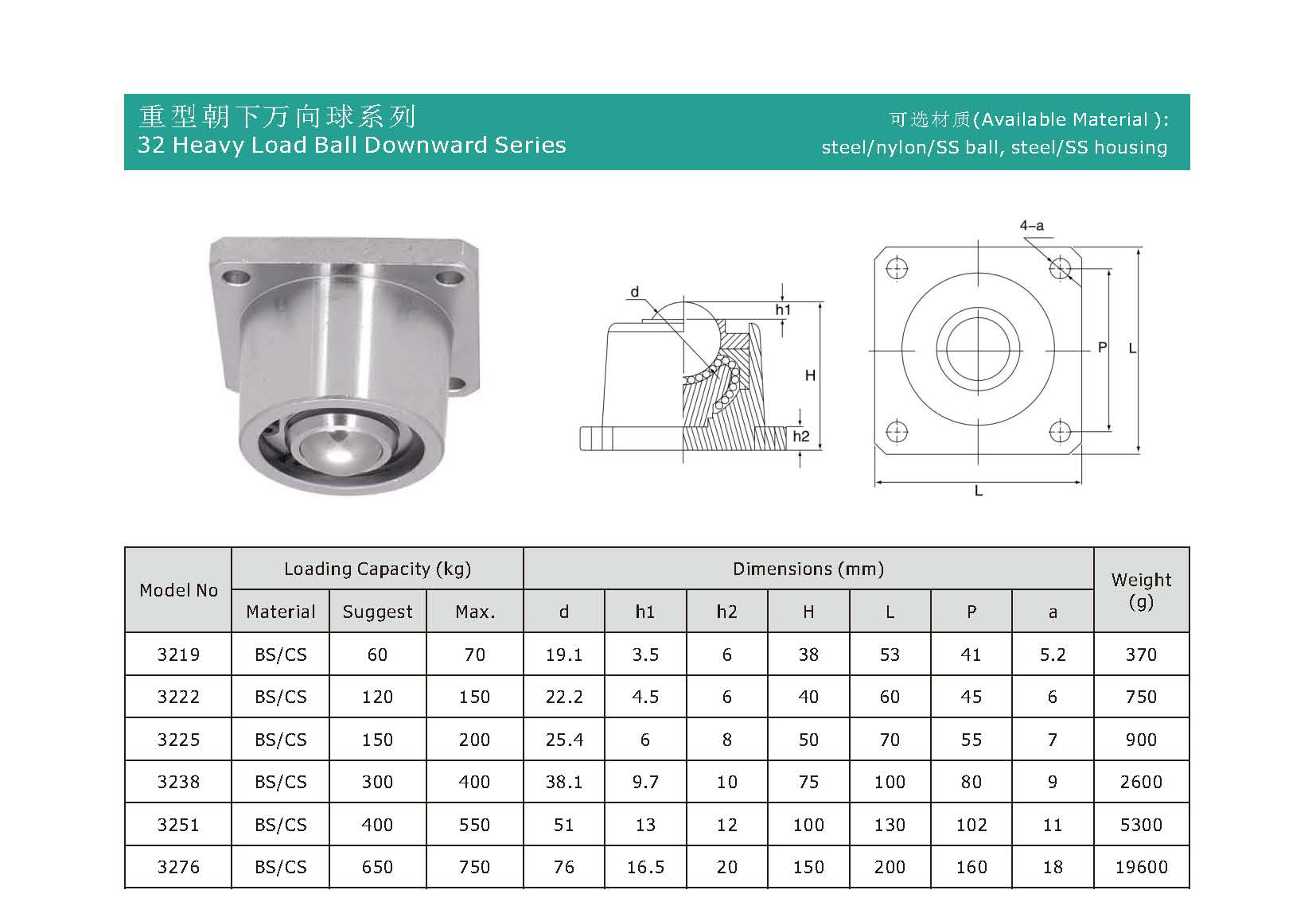 बॉल ट्रांसफर यूनिट विनिर्देशों