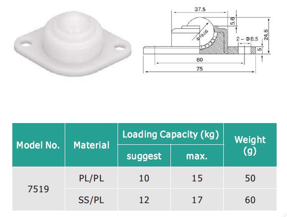 निकला हुआ किनारा फिक्सिंग प्लास्टिक बॉल ट्रांसफर यूनिट 