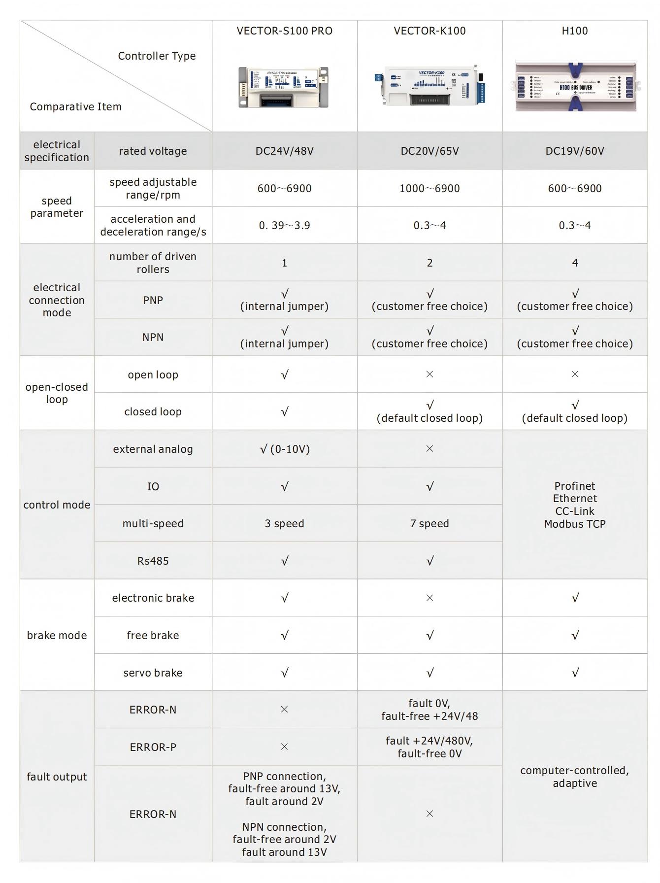डीसी मोटर चालित रोलर इंटेलिजेंट कंट्रोलर कार्ड