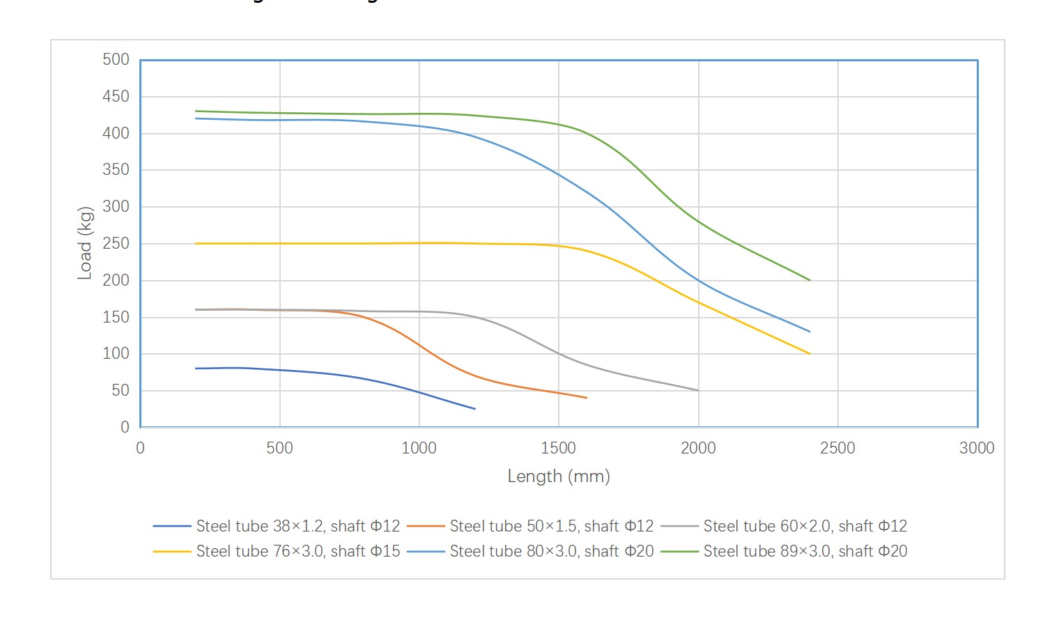 R1800 कन्वेयर रोलर थ्रेड माउंट भार क्षमता