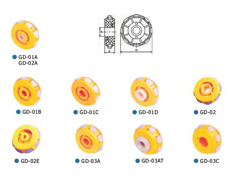 जीडी श्रृंखला स्केट पहियों