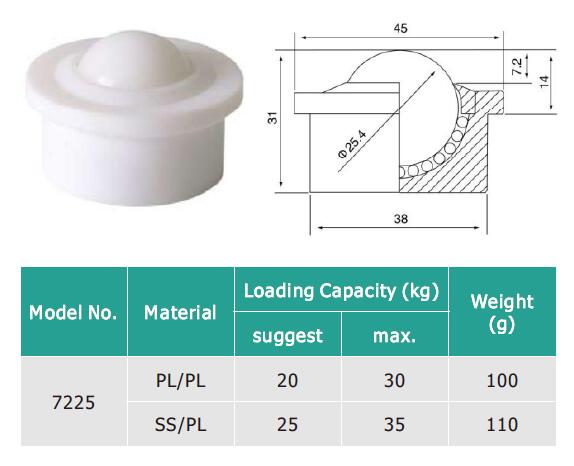नायलॉन बॉल ट्रांसफर यूनिट