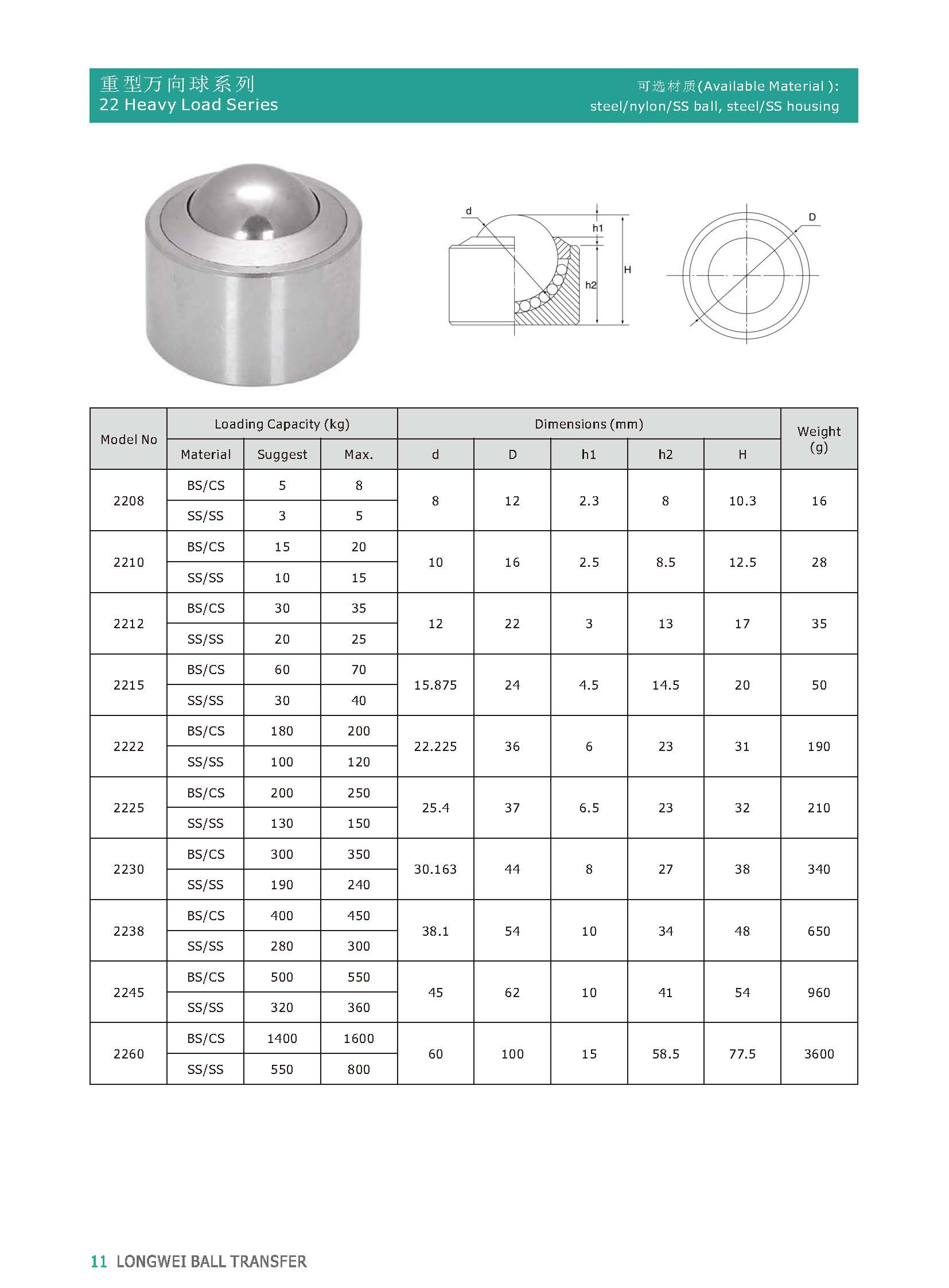 सादे ड्रॉप-बॉल ट्रांसफर यूनिट