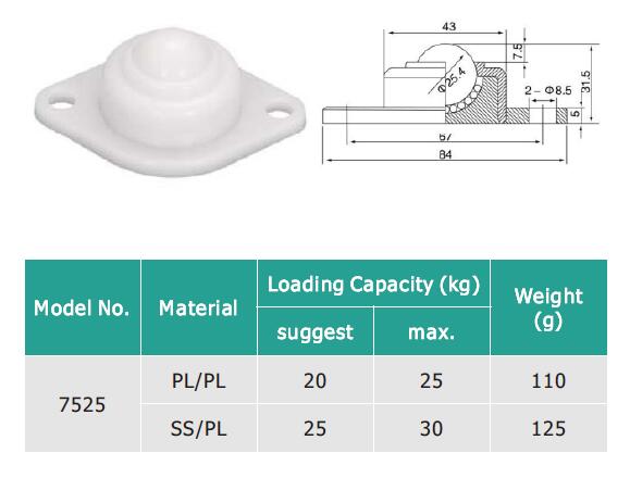 निकला हुआ किनारा फिक्सिंग प्लास्टिक बॉल ट्रांसफर यूनिट 