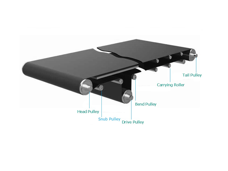 बेल्ट कन्वेयर चरखी रोलर