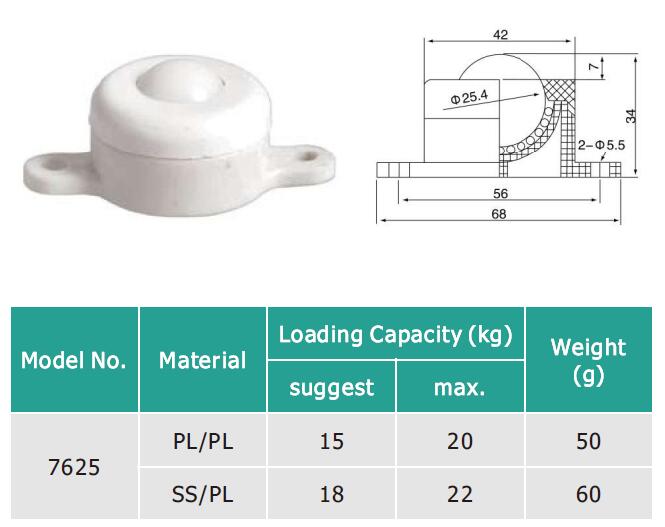 आधार निकला हुआ किनारा माउंट प्लास्टिक बॉल ट्रांसफर यूनिट